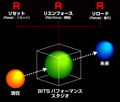 浅草橋パフォーマンス概念図