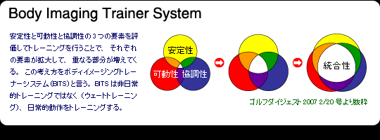 BITSとは